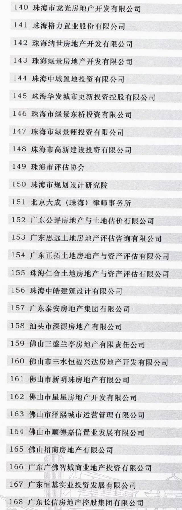 广东成立全国首个省级“三旧”改造协会  江门博富地产成为首批会员单位(图6)