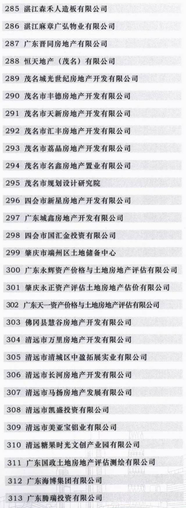 广东成立全国首个省级“三旧”改造协会  江门博富地产成为首批会员单位(图11)