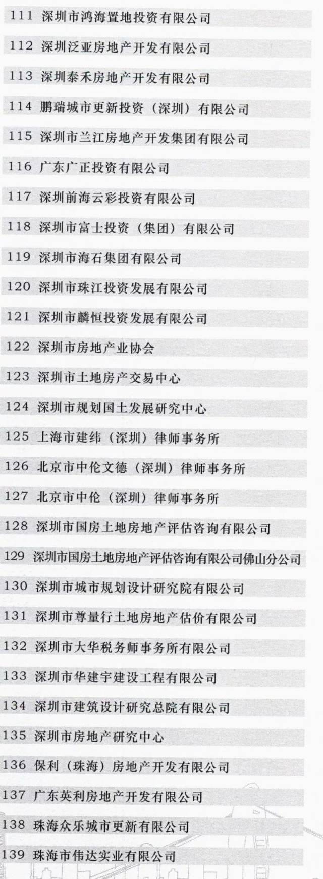 广东成立全国首个省级“三旧”改造协会  江门博富地产成为首批会员单位(图5)