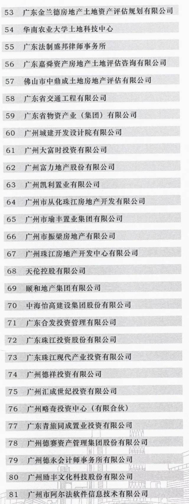 广东成立全国首个省级“三旧”改造协会  江门博富地产成为首批会员单位(图3)