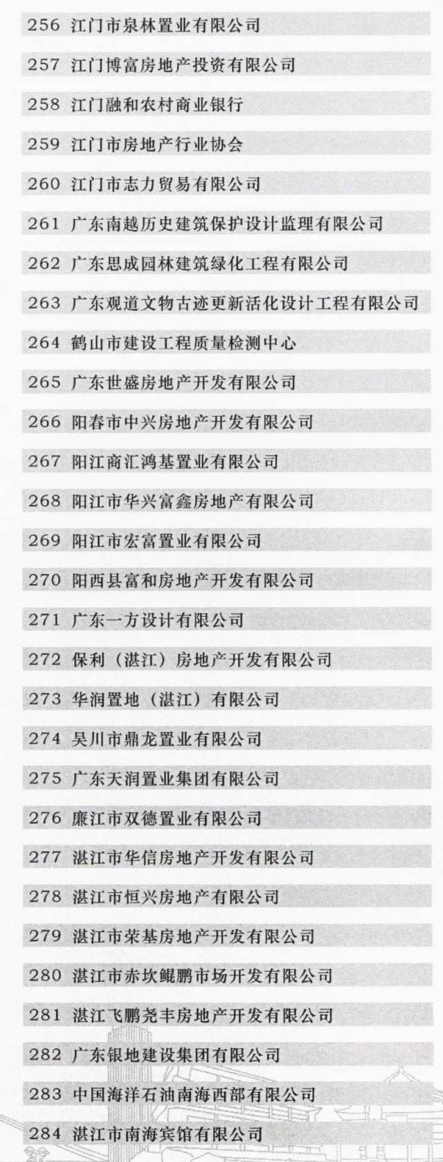广东成立全国首个省级“三旧”改造协会  江门博富地产成为首批会员单位(图10)