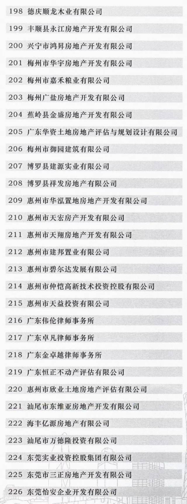 广东成立全国首个省级“三旧”改造协会  江门博富地产成为首批会员单位(图8)