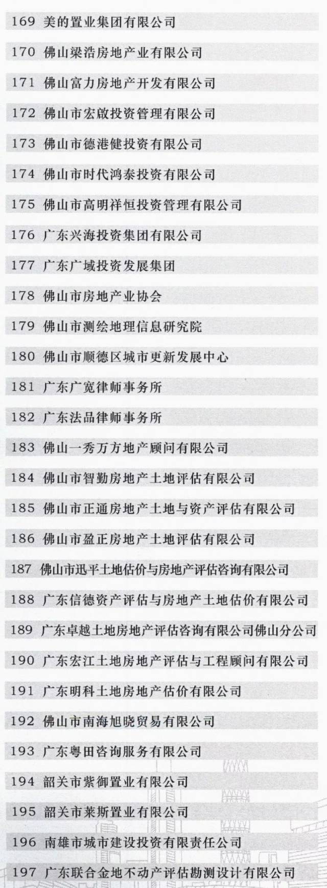 广东成立全国首个省级“三旧”改造协会  江门博富地产成为首批会员单位(图7)