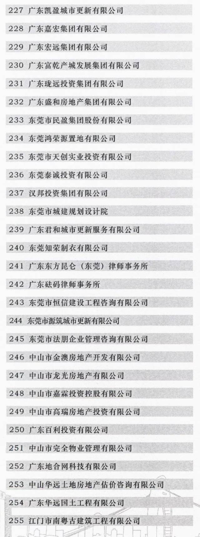 广东成立全国首个省级“三旧”改造协会  江门博富地产成为首批会员单位(图9)